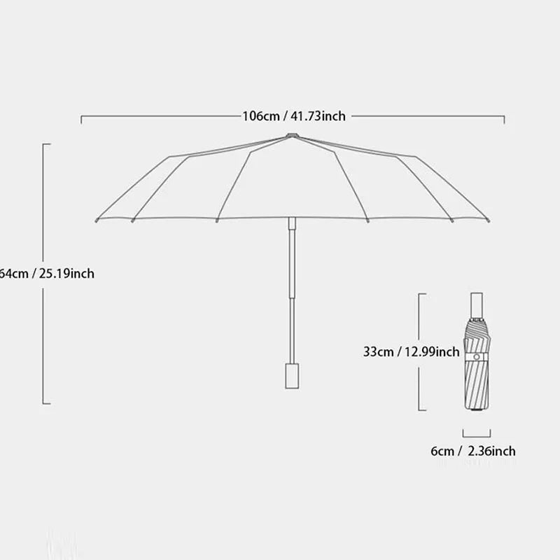 Stabiler Regenschirm – zuverlässig bei Wind und Wetter